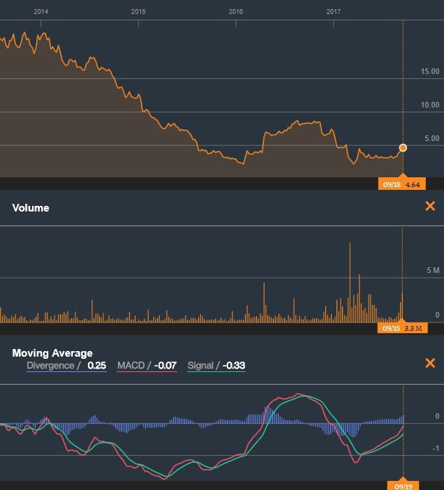Grana y Montero - Emerging Markets 1013203