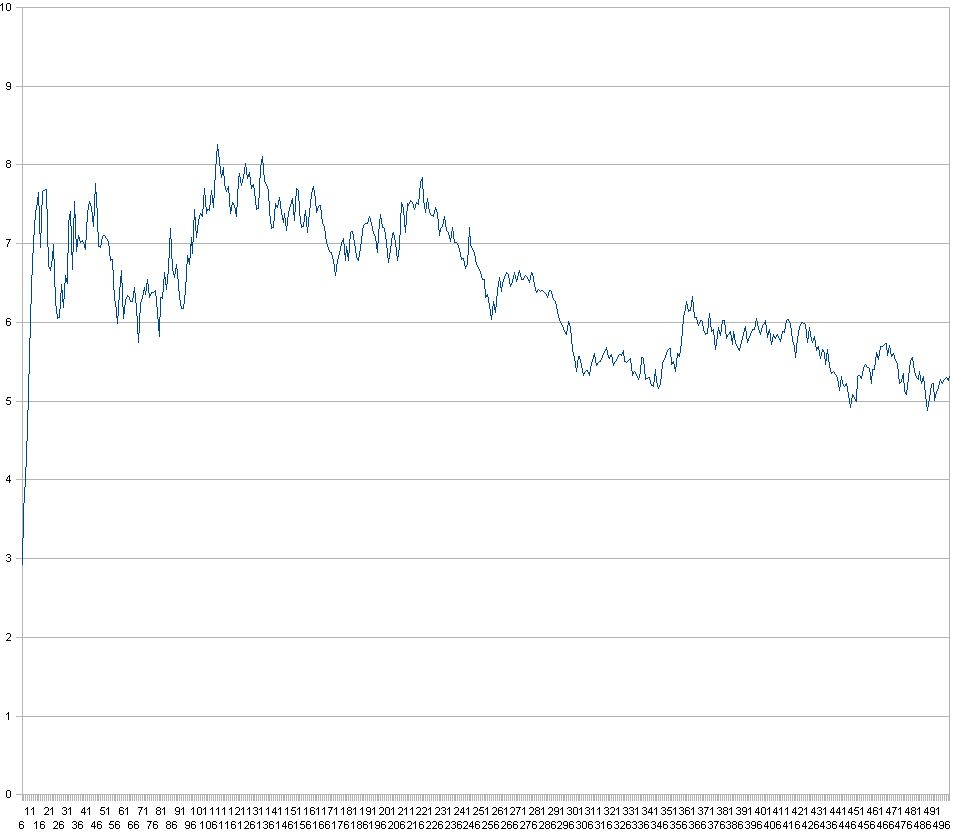 BESTE INVESTMENT-Strategie der letzten 80 Jahre! 202614