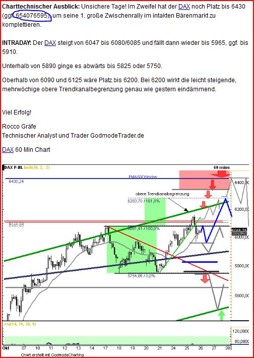 Elliott Wave DAX daily 451501