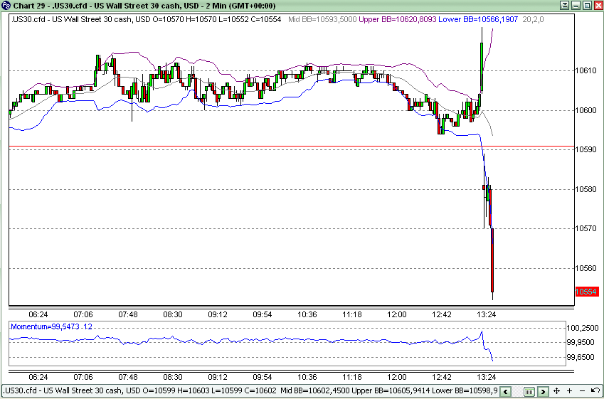 Quo Vadis Dax 2010 - Das Original 289843