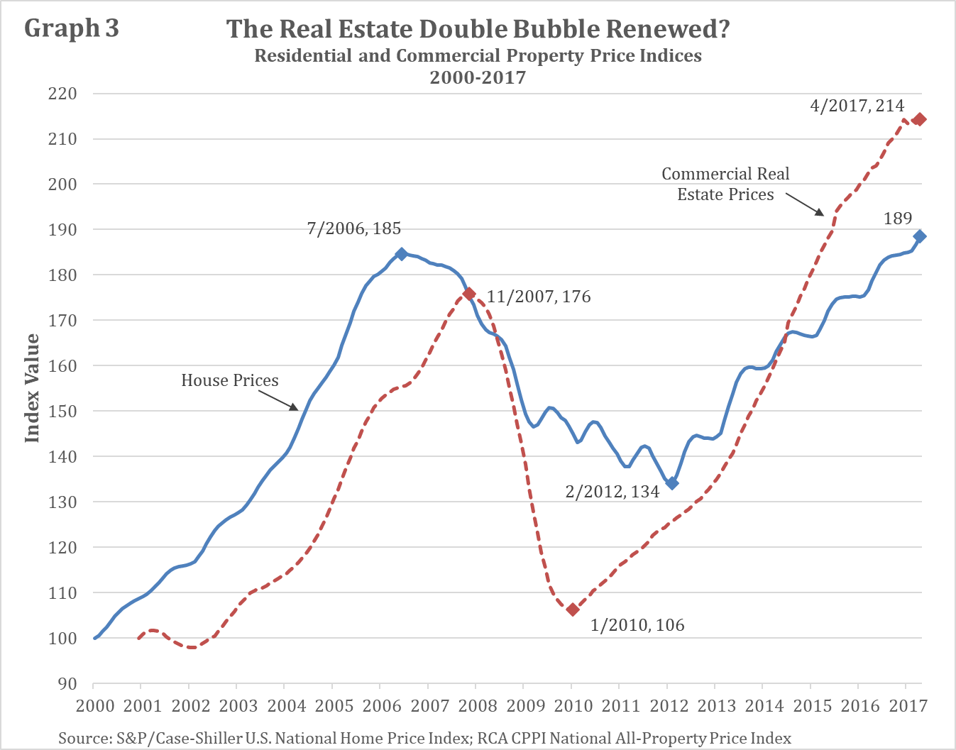 Zinserhöhungszyklus und Rezession 1005079