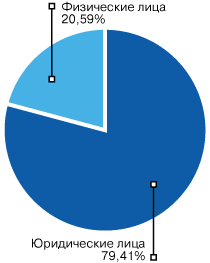 AvtoVAZ mit staatliche Unterstützung ist ein Kauf! 289905