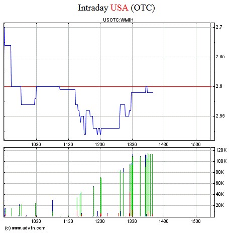 COOP News (ehemals: Wamu /WMIH) 724611