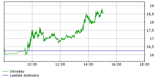 Solar-perle aus Kanada 134631