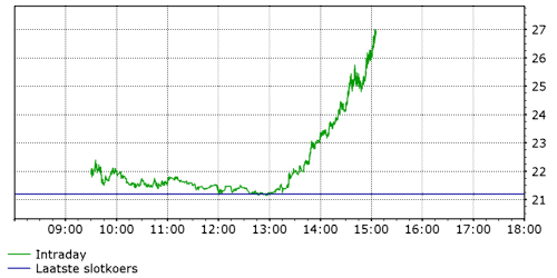 Solar-perle aus Kanada 137372