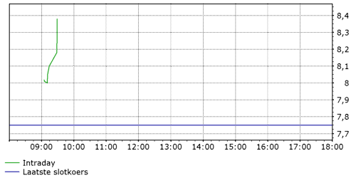 Centrosolar nach Peddy 175885