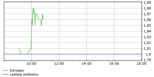 PNE Wind AG - WindStärke 12 249576