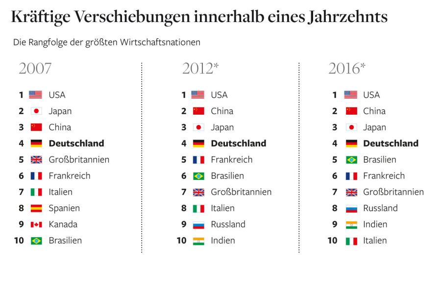 Der Brexit ist weitgehnd ein Nonevent 895569