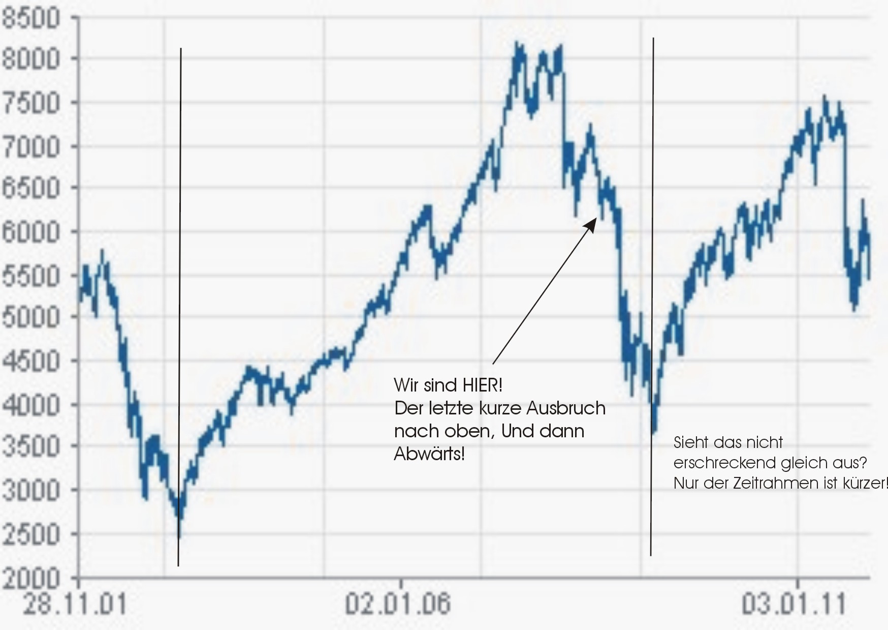 Quo Vadis Dax 2011 - All Time High? 461795