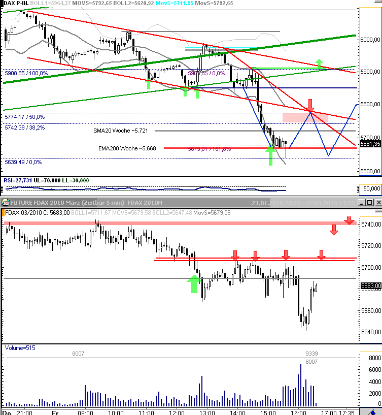 Kaufgelegenheit von Dax Werten ausnutzen 293949