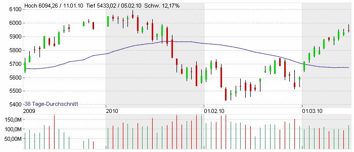 Quo Vadis Dax 2010 - Das Original 306239