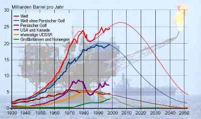 + + Wir haben ÖL Peak + + 198676