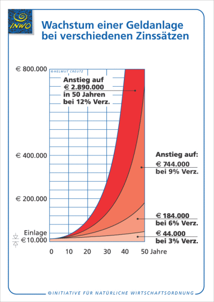 Wenn das Gold redet, dann schweigt die Welt! 222925