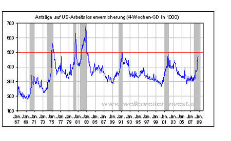 Q-Cells , der Solarzellenriese 190797