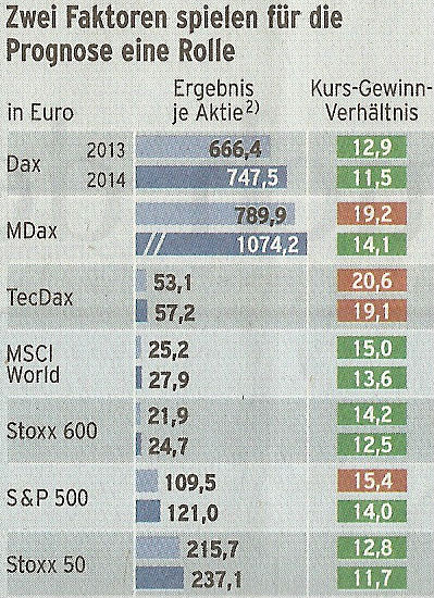 M-DAX - Neuer Markt reloaded! 653489