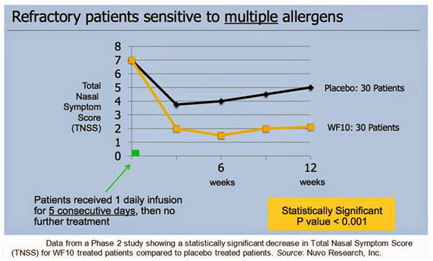 Nuo Therapeutics - Chancenreiche Aktie ! 812173