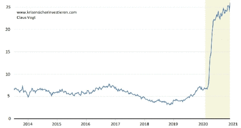 Börse ein Haifischbecken: Trade was du siehst 1223589