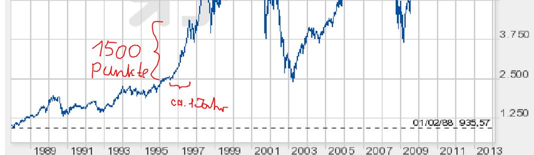 DAX 2014 strong long! Spiel mit offenen Karten! 678800