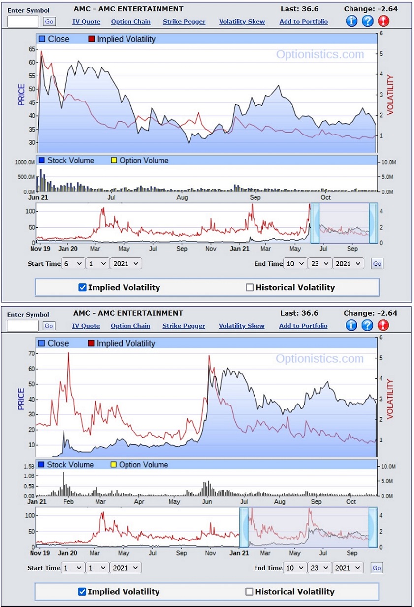 AMC Entertainment Holdings 2.0 - Todamoon?!? 1280445