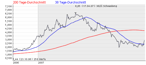 forsys neue Kursrakete ? 128344