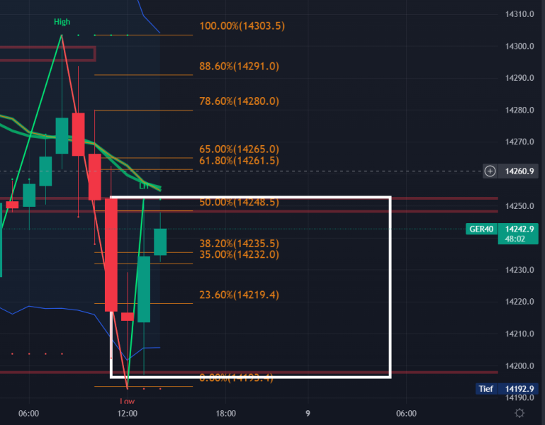 2022 QV-GDAXi-DJ-GOLD-EURUSD-JPY 1345620