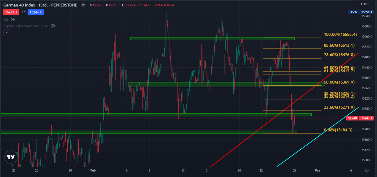 2023-qv-gdaxi-dj-gold-eurusd-jpy 1359347
