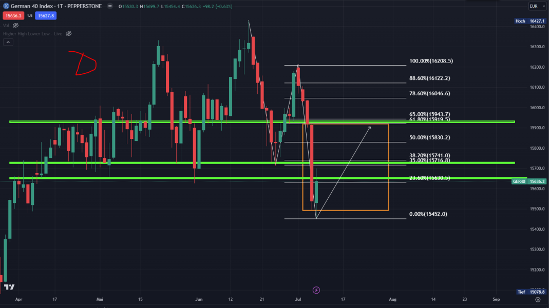2023-qv-gdaxi-dj-gold-eurusd-jpy 1380933