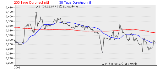 Spezialist für die Wasseraufbereitung 139454