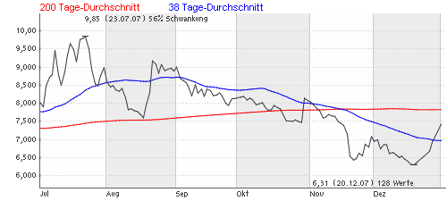 Net Mobile: Derzeit noch sensationell billig 139457