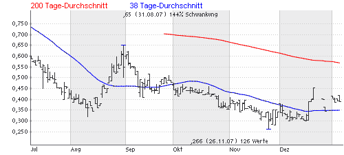 Novelos Therapeutics Inc 140485