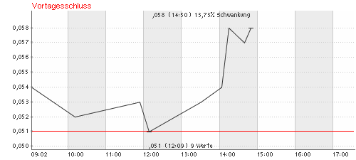 pSiVida (358705)- Nanoperle zum Discount-Preis 143849