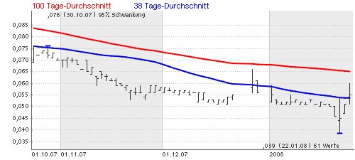 VOLLE Pipeline 144069