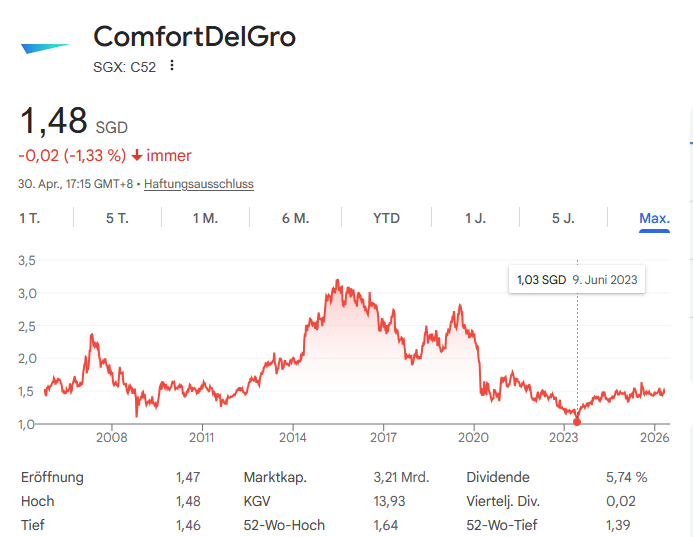 SG1N31909426 - ComfortDelGro 1516849