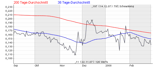 Obducat startet durch! 152072