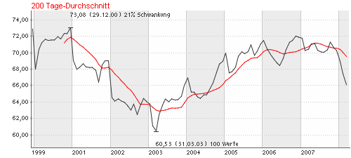 Hilfe mein Fonds fällt und fällt Hilfe Hilfe-)-)-) 157872
