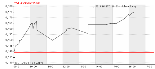 Obducat startet durch! 158781