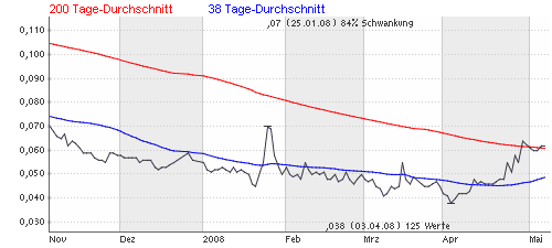 VOLLE Pipeline 163055