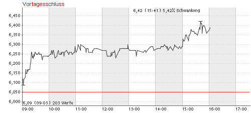 Aixtron geht seinen Weg 179451