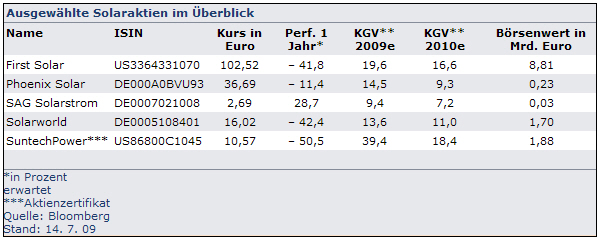 ARISE die canadische Solarperle ! 245573