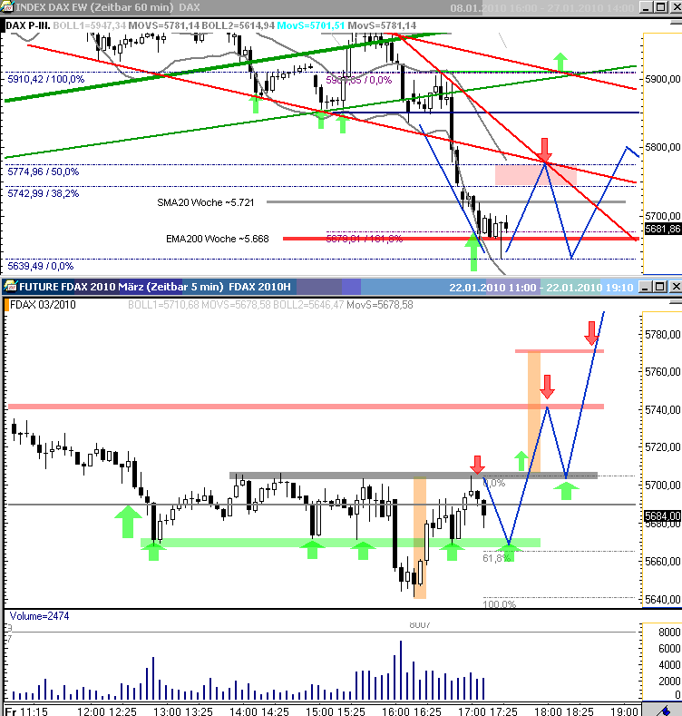 Kaufgelegenheit von Dax Werten ausnutzen 293948
