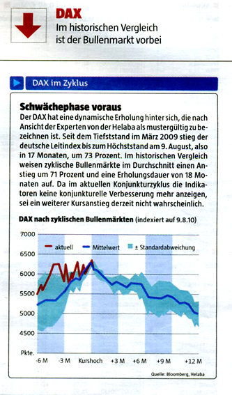 Der Antizykliker-Thread 341288