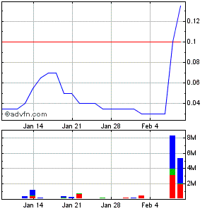 Medx Health Blockbuster Potential ! 576976