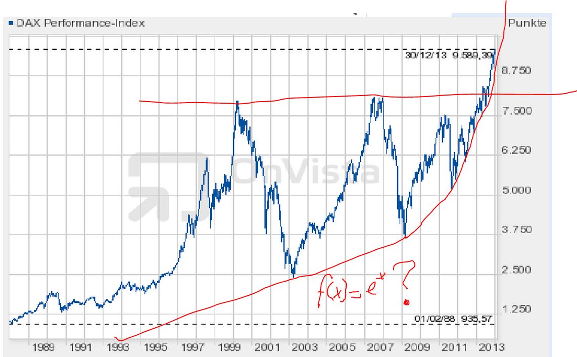 DAX 2014 strong long! Spiel mit offenen Karten! 678799