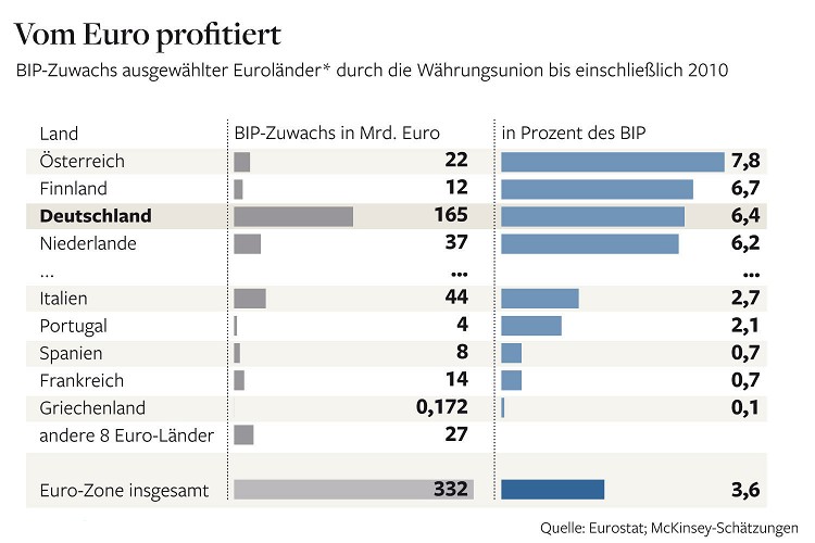 Wenn das Gold redet, dann schweigt die Welt! 475007