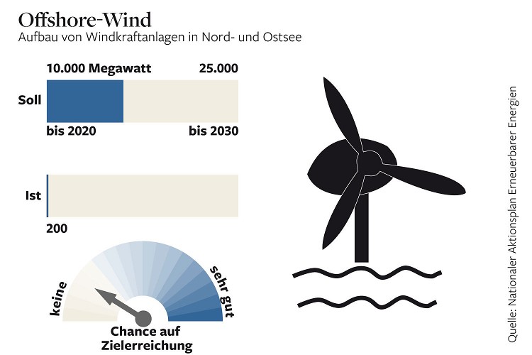 Zukunft Windkraft 491881