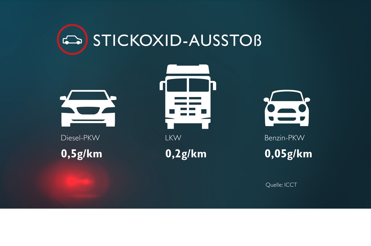 Baumot AG mit BNox Technik zum Erfolg 1007539