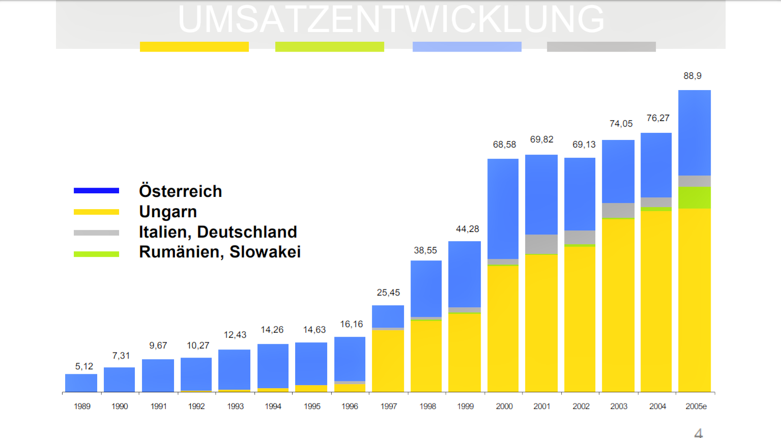 SW Umwelttechnik Details sprechen für Neubewertung 1079484