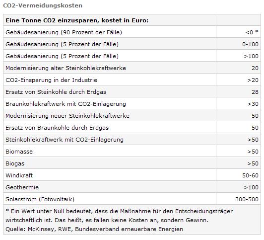 Conergy, wie Phönix aus der Asche ? 262292