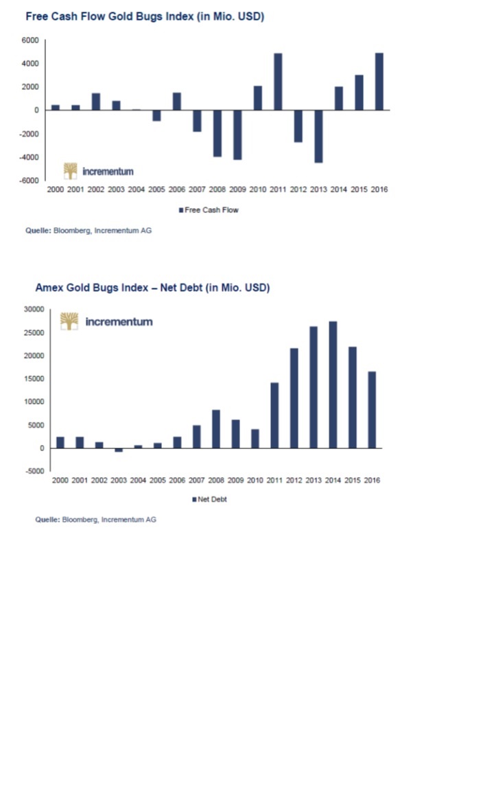 Jahrhundertchance bei den Goldminen? 1003385
