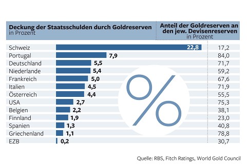 Wenn das Gold redet, dann schweigt die Welt! 417181
